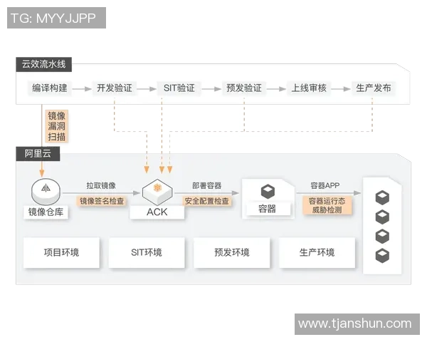 欧陆平台容器镜像仓库安全扫描与供应链管理的最佳实践与策略探讨