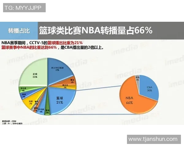 全球赛事收视率受时差影响的深度分析与探讨